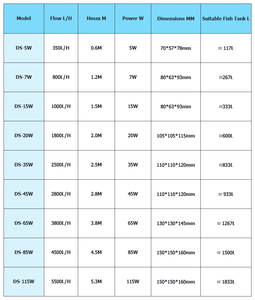 Bơm nước siêu yên tĩnh, hút đáy điều chỉnh được, khuyến mãi nóng cho ao cá, bể cá, bể cá biển - Product Image 6