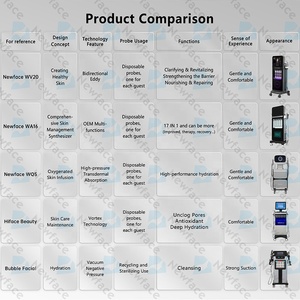 NewFace 2025 nouveau Hydra beauté oxygénothérapie dispositif de rajeunissement du visage peau serrer l'hydratation chambre hyperbare Hydro Machine - Product Image 6