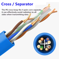 Câble réseau Ethernet DENIXI CAT6 CAT6A 23AWG 24AWG Conducteur en cuivre CCA UTP FTP SFTP Câbles de communication intérieurs