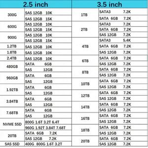 870757-B21 Wholesale Genuine Brand 2.5" 600GB SAS 15K SFF SC High Quality HDD for Server - Product Image 5