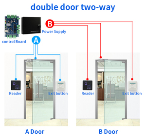 Single <strong>Double</strong> 4-Door <strong>Access</strong> <strong>Control</strong> System with PVC Card TCP/IP Communication Time &amp; Attendance Cloud Storage for Indoor Use - Product Image 4