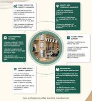 Machine à café entièrement automatique de qualité supérieure Z10 en aluminium avec batterie, contrôlée par application, alimentée par l'énergie solaire et électrique pour les hôtels