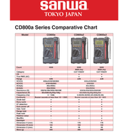 CD800a CD800a3 Penganalisis Tegangan Arus Multi-Parameter Presisi Tinggi True RMS Auto Range CAT IV 600V Bersertifikasi CE