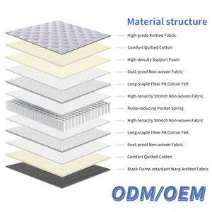 Colchón Moderno King Single con Muelles Ensacados, Duradero para Hospital y Gimnasio, Tejido de Punto de 380g/m, Suave para Dormitorio y Hogar - Product Image 2