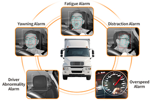 Système de surveillance de la fatigue du conducteur AlwayCare, technologie avancée, détection des pupilles, infrarouge, haute qualité, gestion de flotte, alarme - Product Image 3