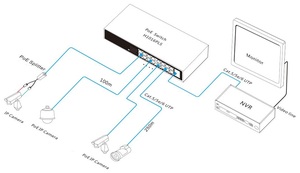 <b>Network</b> <b>Switches</b> 16*10/100M RJ45 Ports and 2*10/100/1000M Uplink Gigabit PoE <b>Switch</b> Support PoE+ Power Supply - Product Image 1