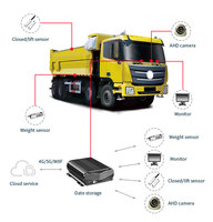 GISION Écran IPS H.265 AHD 1080P 8 canaux Garantie 1 an DVR mobile 4G/GPS/WiFi Surveillance de véhicule pour autobus scolaire et camion
