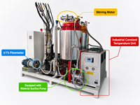 Machine à mousser le polyuréthane haute pression pour la production de moulures de plinthes
