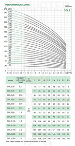ปั๊มน้ำหลายระดับแนวตั้งสแตนเลสแรงดันสูงสำหรับฟาร์ม อุตสาหกรรมใหม่ ใบพัดสะอาด แกนเพลาแข็งแรง ทนทานต่อน้ำเสีย - Product Image 6