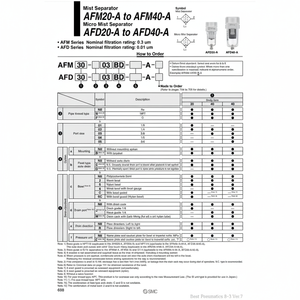 อุปกรณ์การกรองอุตสาหกรรมเครื่องแยกละออง AFD40-03BD-R-A แบบนิวเมติก SMC - Product Image 1