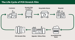 Acquista <span class=keywords><strong>Film</strong></span> estensibile In pellicola cinese riciclata per riciclaggio vicino a me contenuto riciclato per PCR pellicola Stretch EN 15343 - Product Image 2