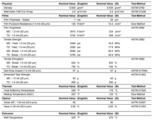 LLDPE 2036P MFI 2,5 Lineal de baja densidad de polietileno de alta presión Materia prima de plástico LLDPE Gránulos Pellet de plástico virgen - Product Image 3