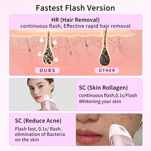 Épilateur laser IPL rechargeable haute énergie, portable sans fil avec refroidissement par glace, indolore, épilation permanente - Product Image 6