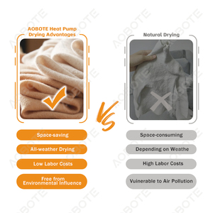 Sèche-<span class=keywords><strong>linge</strong></span> <span class=keywords><strong>vertical</strong></span> de qualité supérieure 100 kg, sèche-<span class=keywords><strong>linge</strong></span> commercial, acier inoxydable SUS304, anti-corrosion, Secadora De Ropa Industrial - Product Image 2