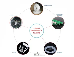 SINO-HOLYSON HSJ-65/30 3-layer PPR HDPE Water Supply Pipe Making Machine(Size20-63mm)