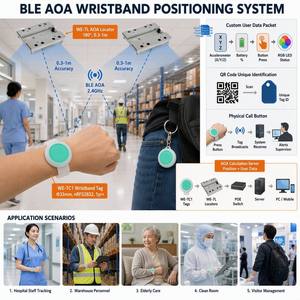 Manufacturer BLE AOA Positioning <b>Tag</b> 33mm IP67 CR2032 1-Year Call Button RGB Accelerometer for Hospital Elderly Worker Safety - Product Image 2