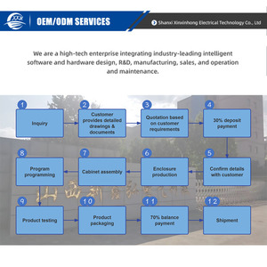 Armadio di Compensazione a Bassa Tensione OEM ODM GGJ, Banco di Condensatori Personalizzato per Sistemi di Distribuzione Elettrica <span class=keywords><strong>Industriali</strong></span> Interni - Product Image 6