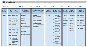 Hikelok 3 4 5 6 7 Vie Valvola a Sfera in Acciaio Inox 316 Sede in PTFE Femminile Maschio ISO BSPP 1/2 in 3/4 pollici Valvole a Sfera - Product Image 6