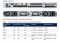 FPR3140-NGFW-K9 FPR3140-ASA-K9 1U Rack 45Gbps NGFW IPS 8x1GbE 8x25G SFP+ Firewall Seguro para Centros de Datos con Clustering 3140