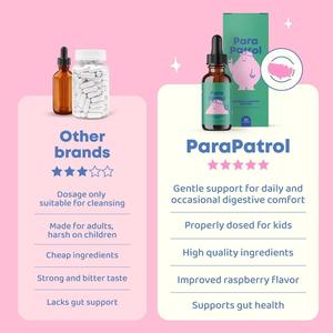 Suplementos de Salud Importados Transfronterizos TK Mecodo <span class=keywords><strong>Gotas</strong></span> <span class=keywords><strong>para</strong></span> la Salud Intestinal de Niños Luteína Líquido Oral de Chile - Product Image 3