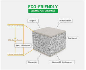 Panel de pared sándwich de EPS versus Eficiencia energética moderna de construcción <span class=keywords><strong>Adobe</strong></span> - Product Image 6