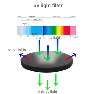 Linterna UV de Luz Negra WOSEN 365nm, Mini Linterna UV Recargable por USB, de Aleación de Aluminio, Portátil, para Detección de Orina de Mascotas - Product Image 2