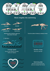 Montre connectée Hot DT G1SmartWatch Android AMOLED GPS avec suivi par 6 satellites, navigation sportive, étanche à 3 <span class=keywords><strong>ATM</strong></span>, boussole, fréquence cardiaque, suivi du sommeil - Product Image 6