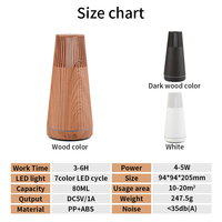 Diffuseur d'arômes ultrasonique au design unique, dernière génération, DC5V USB, lumière LED 7 couleurs, pour voiture, hôtel, maison, en plastique