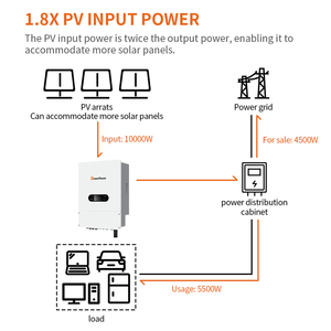 GreenPower IP66 5.5kw 6.6kw 7.7kw 8kw 10kw 12kw ไฮบริด พลังงานแสงอาทิตย์แบบ Pure Sine Wave สามเฟส พร้อมตัวควบคุม MPPT - Product Image 5