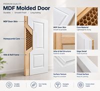 Porte composite Chantadoor, porte intérieure solide en bois pour chambre à coucher, design moderne, taille personnalisée