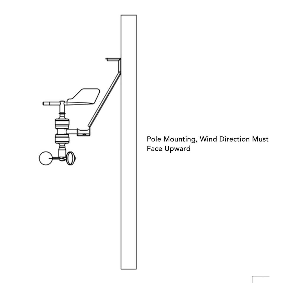 High Accuracy Wind Speed Direction Sensor with 3 Wind Cups IP64 ...