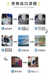 义乌 DDP 货运代理 LCL+快递 海运 从中国到波兰 克罗地亚 瑞典 比利时 阿联酋 特殊货物保险 - Product Image 5