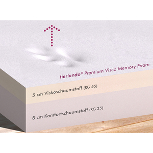 Benutzer definierte wasch bare Memory Foam großes Hunde bett Luxus ortho pä dische Outdoor-Hunde bett - Product Image 5