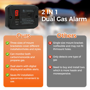 Detector de Monóxido de Carbono y Propano Dual para RV, Alarma de CO para Autocaravanas, Remolques, Camiones y Campers (R502 Negro) - Product Image 4