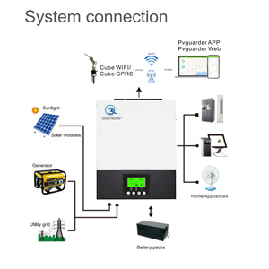 Convertisseur <span class=keywords><strong>solaire</strong></span> hors réseau haute efficacité 1,5 kW 3 kW avec <span class=keywords><strong>chargeur</strong></span> MPPT 80A intégré pour système d'alimentation domestique - Product Image 4