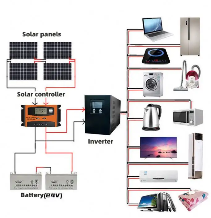 キット30Kwエネルギー5Kwソーラーパネルシステムホーム5K