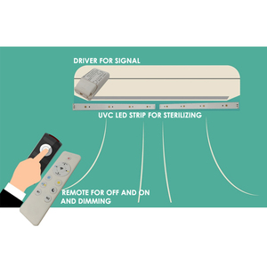 Ce Rosh tùy biến <span class=keywords><strong>UV</strong></span> LED SMD UVC Dải 250nm 254nm 222nm 270nm 280nm LED UVC ánh sáng cho trong nhà ngoài trời LED MODULE - Product Image 3