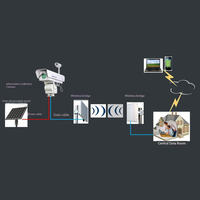 Solución Pinhom para Parques Industriales de Agricultura Inteligente: Ingeniería de Corriente Débil a través de Software IoT para Uso en Agencias, Kit de Inicio IoT (BLE)