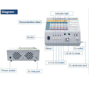 Générateur d'ozone portable pour l'ozonothérapie |   Machine à oxygène et ozone de technologie allemande |   Fabricant direct d'usine - Product Image 6