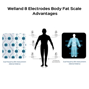 <span class=keywords><strong>Balance</strong></span> <span class=keywords><strong>électronique</strong></span> numérique intelligente à 8 électrodes, alimentée par batterie, bio-impédance, pour mesurer la masse graisseuse, l'eau corporelle, la masse musculaire et l'IMC - Product Image 6