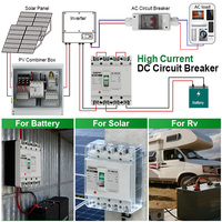 Disjoncteur à boîtier moulé CNLONQ DC1000V 63A 80A 100A 125A MCCB 4 pôles basse tension avec CE pour solaire, boîtier de combinateur photovoltaïque