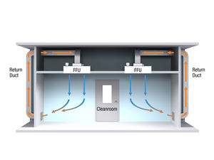 Unidad de filtro de ventilador Ffu <span class=keywords><strong>Clean</strong></span> Room Para <span class=keywords><strong>Ducto</strong></span> 2X4 Tablero de control para purificador de aire Laminaire Flujo de aire para Mac Ffu - Product Image 5