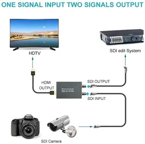 Convertisseur SDI vers HDMI 1080P de haute qualité Convertisseur SDI vers HDMI Convertisseur d'entrée SDI vers sortie HDMI