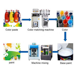 Máquina Mezcladora de Pintura Computarizada para la Industria de la Decoración Arquitectónica, Tinta de Impresión, Mezclador de Colores, Motor de Pintura, Productos Químicos - Product Image 6