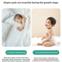 Katun bayi baru lahir, dapat dicuci antidebu tungau pola kartun gaya Eropa multifungsi 80x100cm 200TC