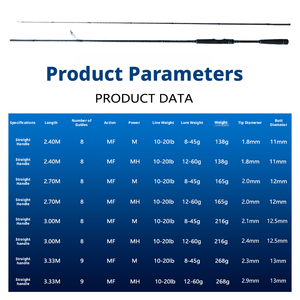 <span class=keywords><strong>Canne</strong></span> à pêche Micro-Pole Carbon Fuji EVA Handle Fast Action Ultra Light Super Soft Lure Stream Lake Catfish Perch White <span class=keywords><strong>Bar</strong></span> Cocked Mouth - Product Image 6