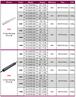 30W 36W 60W 96W 100W 150W PFC EMC Driver led à tension constante 12V 24V 36V 48V alimentation à découpage