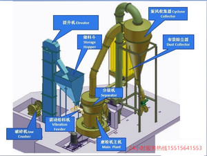 उद्योग रोलर प्रेस मिल बेरीट, एल्यूमीनियम-बोरैक्स, उच्च दबाव रोलर मिल अल्ट्रा फाइन ग्राइंडर निलंबन रोलर मिल - Product Image 6
