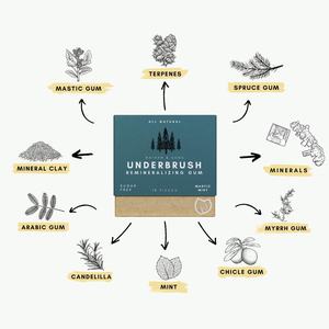 Gommes à mâcher réminéralisantes à l'hydroxyapatite nano, marque privée, pour la réparation de l'émail, sensibilité dentaire, <span class=keywords><strong>sans</strong></span> <span class=keywords><strong>sucre</strong></span>, au xylitol, boîte en vrac - Product Image 5