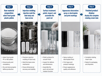Tube vide rechargeable par le bas pour stick déodorant, crème, gel, baume solide, emballage 15ml 30ml 50ml 75ml Blanc Noir